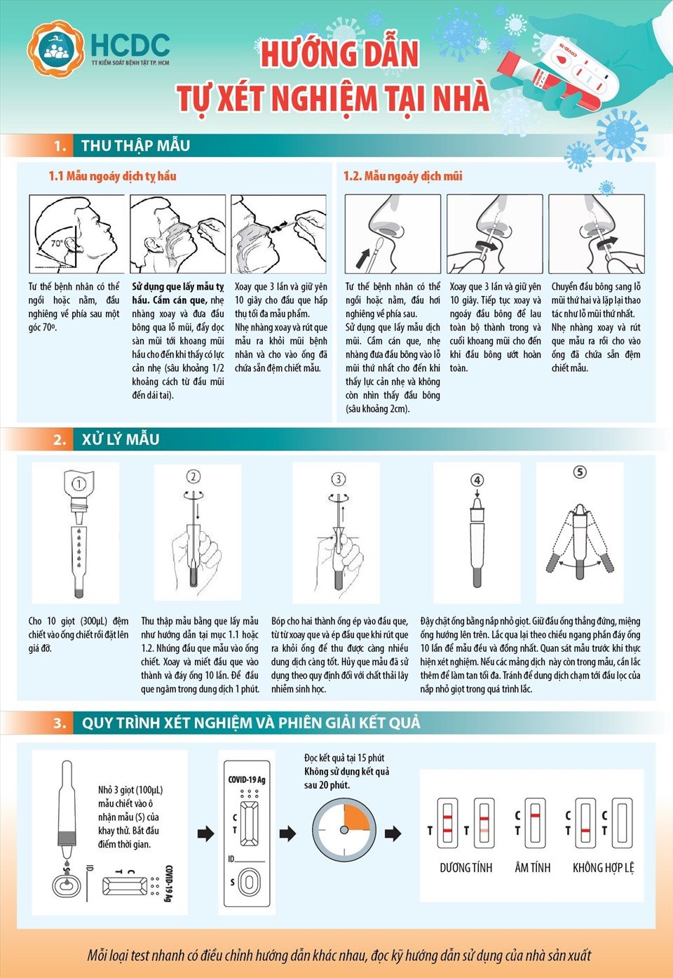 HƯỚNG DẪN LẤY MẪU, THỰC HIỆN TEST NHANH SARS-COV-2 TẠI NHÀ